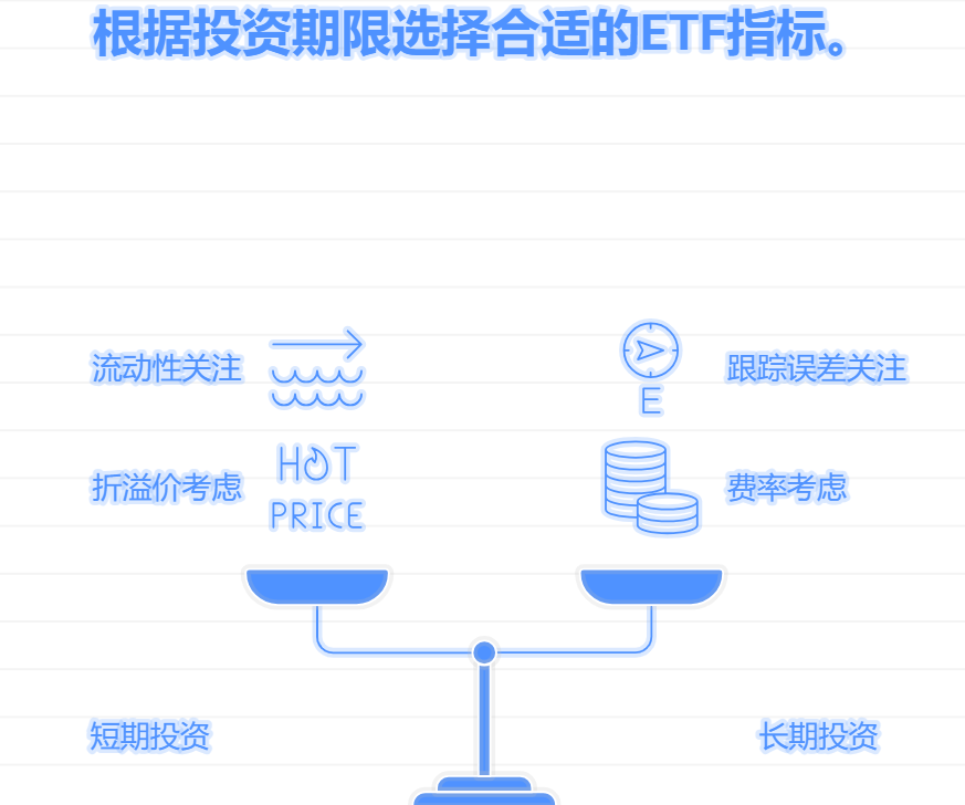 短期投和长期投ETF关注的指标一样吗?比如短期看流动性,长期看跟踪误差