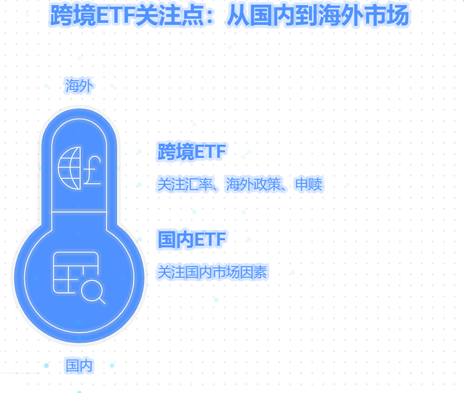 跨境ETF要额外关注啥指标?和国内ETF的关注点有不同吗?