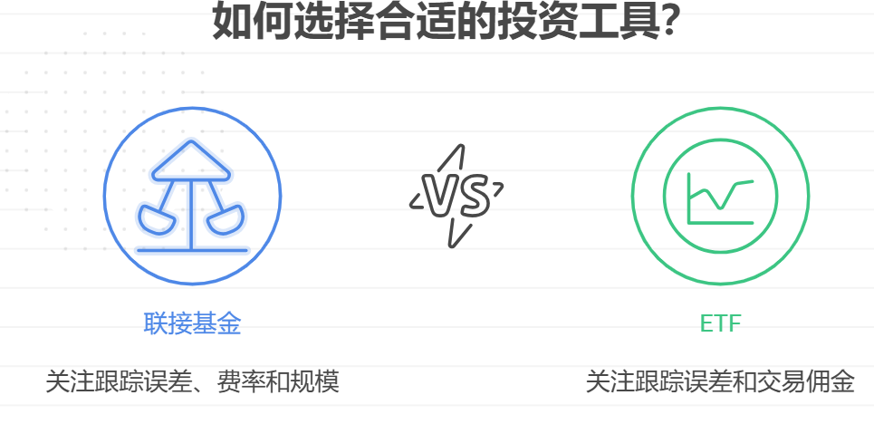 ETF对应的连接基金和ETF本身指标有啥关联?投连接基金该看哪些指标?
