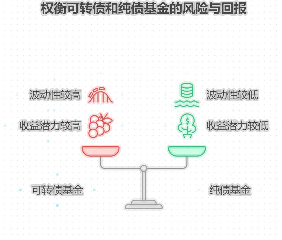 可转债基金股债双性是双刃剑不，五十万投进去，股市暴跌会比纯债跌更多吗？