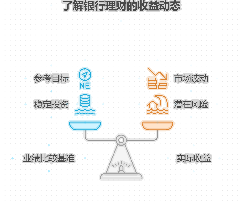 银行理财业绩比较集中,是承诺收益嘛?50万买这类产品,实际到手会低于预期吗?