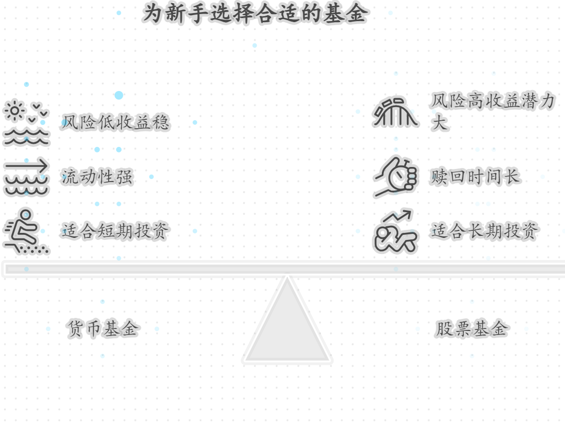 新手投资货币基金和股票基金有什么区别？