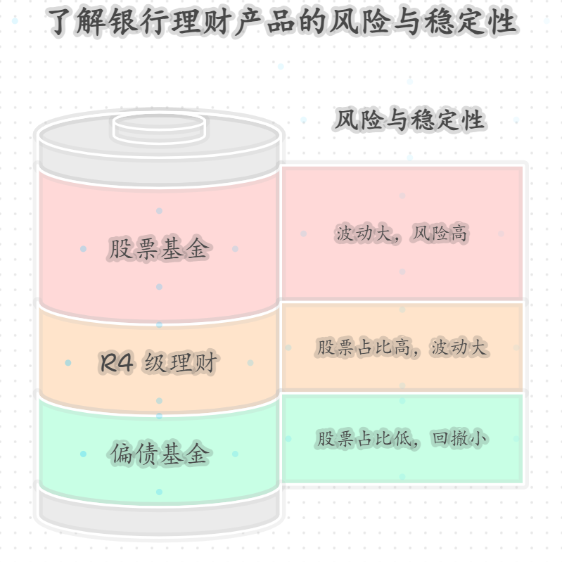 银行理财R四级风险多大?可能亏多少?比基金稳定吗?