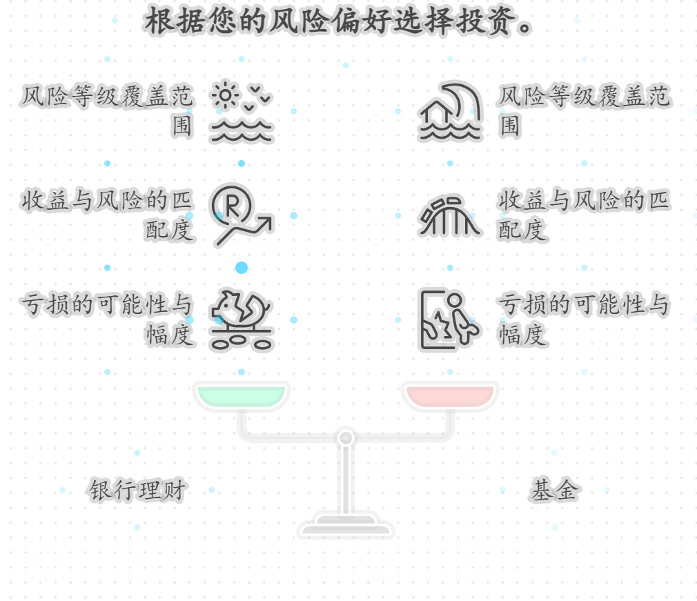银行理财和基金在赚钱风险上有啥不同?