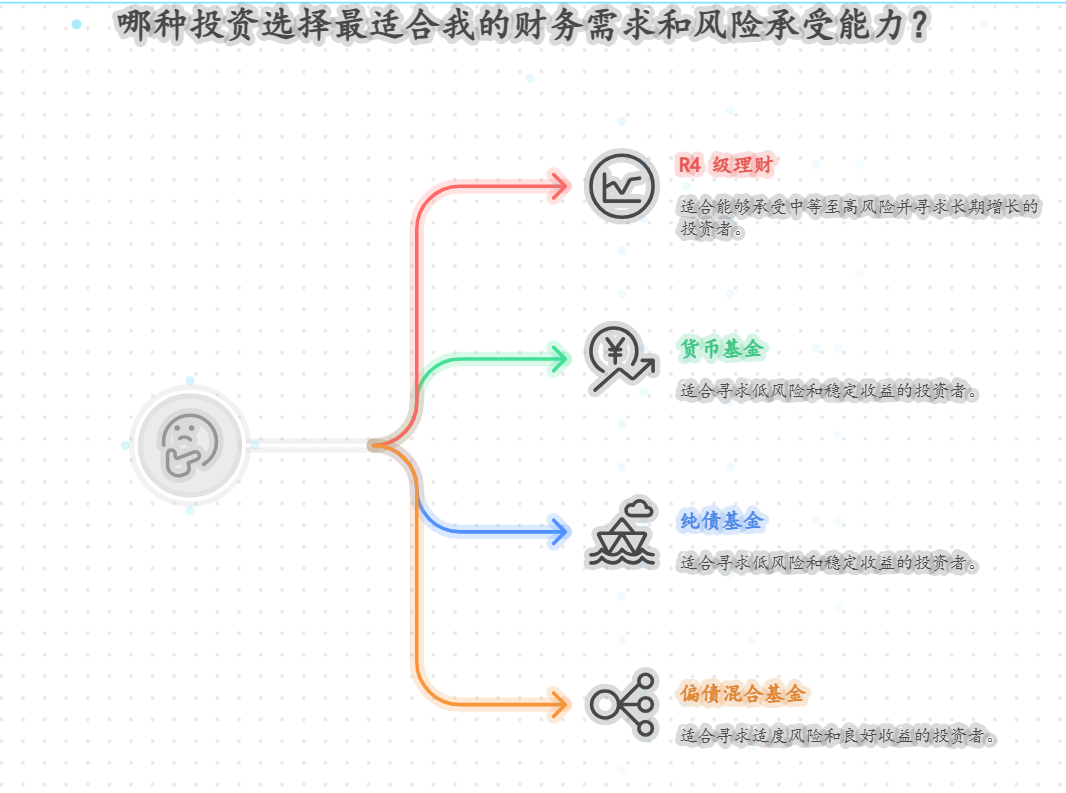 银行理财R四级适合工薪族,不比基金好接受吗?