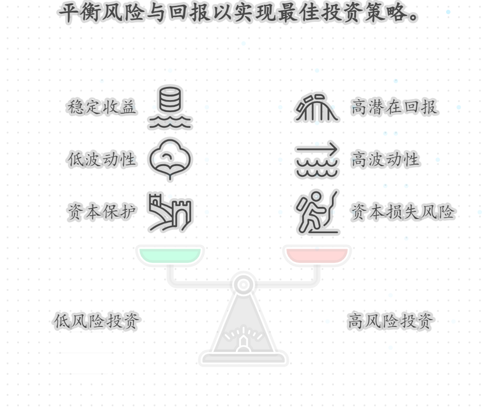 银行理财和基金是收益高，高收益得担多大风险吧？