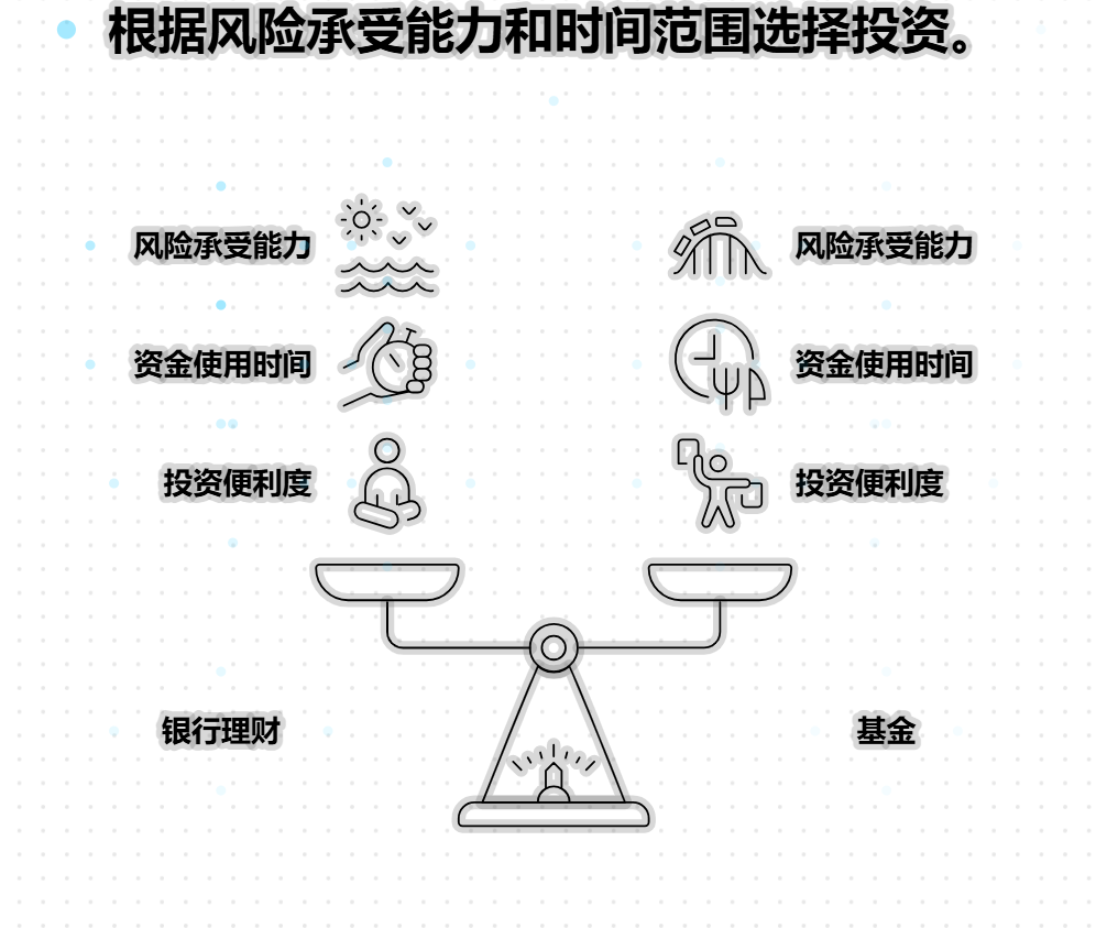 咋分清银行理财和基金哪个适合普通人?