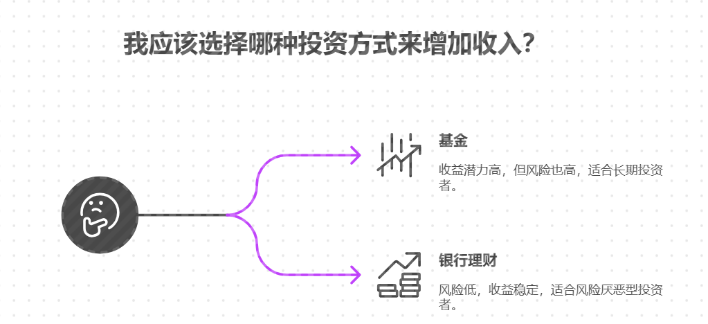 想多赚点钱，银行理财和基金哪个靠谱？