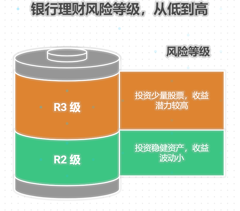 银行理财23级适合工薪族吗?容易接受吗?