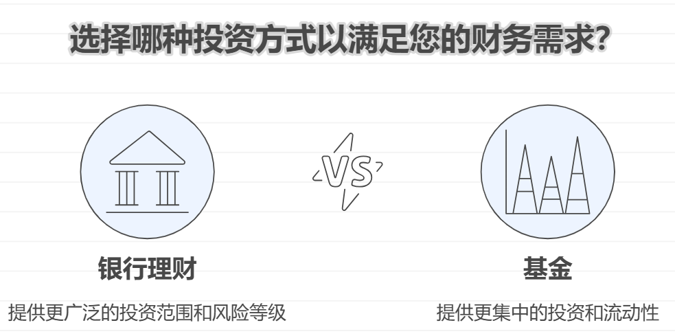 银行理财和基金除了购买渠道还有啥区别？