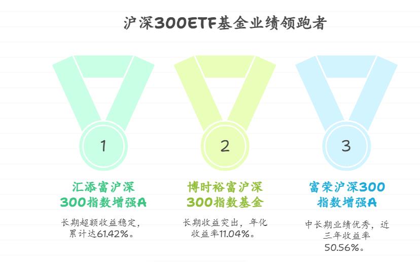 沪深300ETF基金众多，从长期投资的角度来看，哪只的历史业绩表现最为稳定，能持续跑赢沪深300指数基准收益？