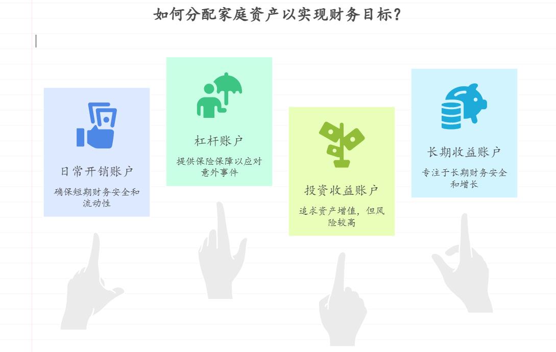 刚结婚小两口，手里有20万存款，想通过理财实现资产保值增值，还得考虑3年后要孩子的开销，资产该怎么配置才合理？