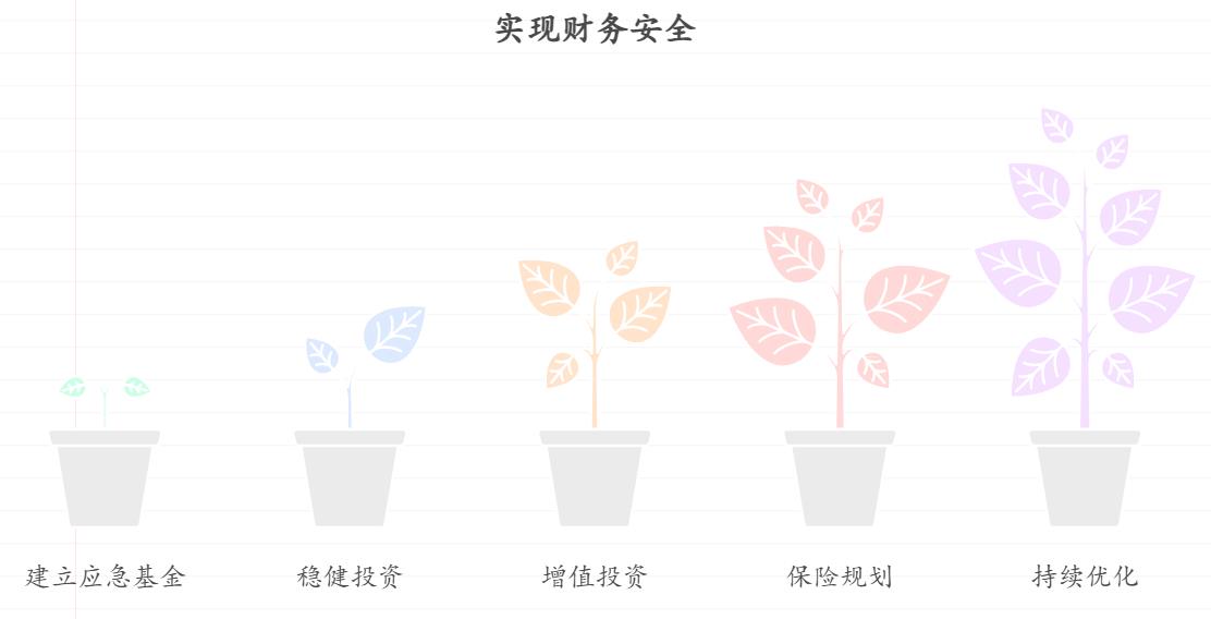 工作稳定但收入不高，每月能存2000元，担心通胀让钱越来越不值钱，想通过理财实现资产保值增值，资产该怎么配置才适合普通人？