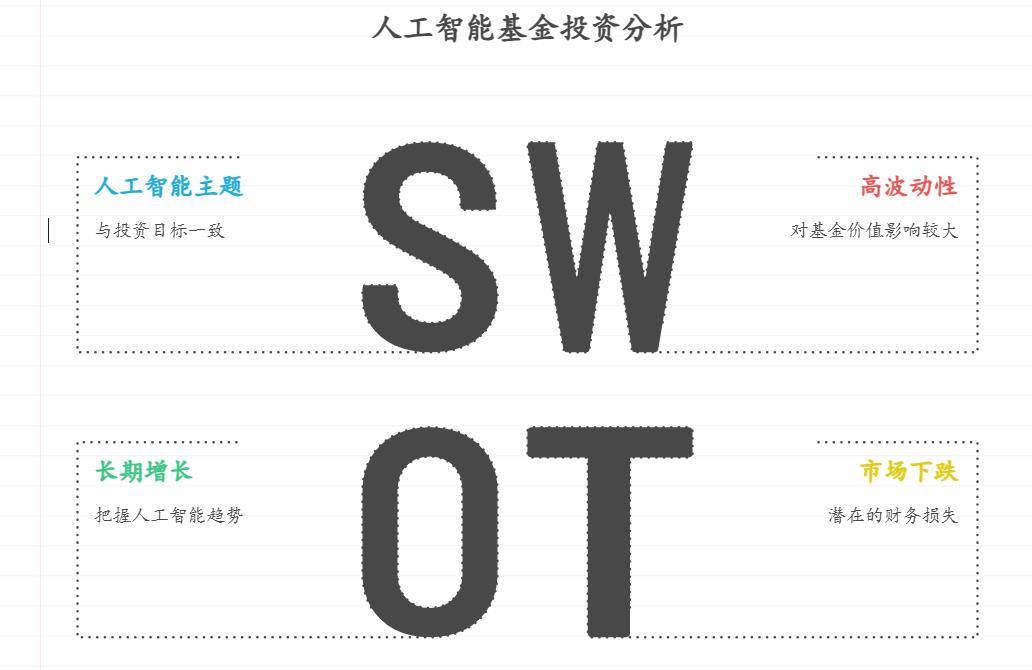 我是职场新人,每月结余1500元,想长期投资AI领域实现财富增长,像天弘中证人工智能主题指数A(001986)适合我吗?它的投资门槛和成本高不高?会不会影响我日常开销?