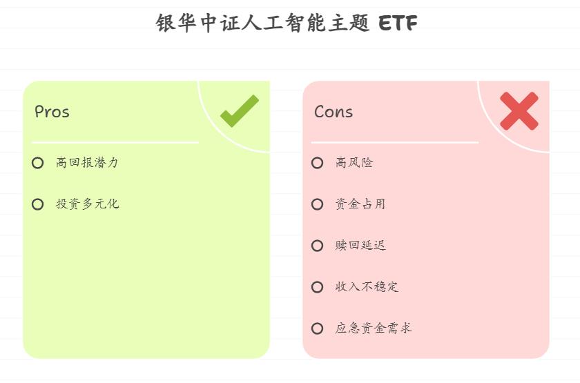 作为自由职业者，收入不稳定，好的时候月入2.5万，差的时候只有几千，手头有10万闲钱，投资银华中证人工智能主题ETF（159857）合适吗？对我的资金周转影响大不大，会不会关键时刻没钱可用？
