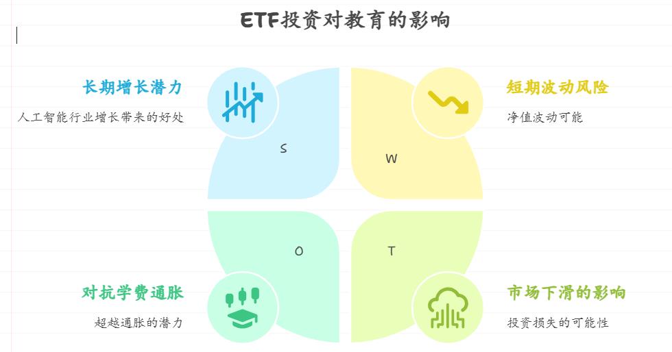 孩子在私立学校上学，每年学费和各种费用要6万元，家里有30万存款，投资鹏华中证人工智能主题ETF（159869）能保证孩子学业费用不受影响吗？收益情况能否应对学费可能的上涨？