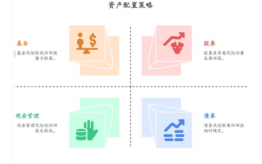 夫妻两人都是上班族，每年能存15万，计划5年后换个大点的房子，想通过理财实现资产保值增值，保证换房时钱够花，资产该怎么配置？