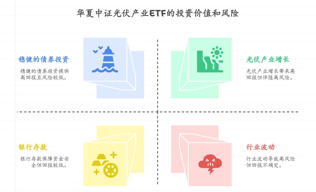我临近退休,养老钱大部分在银行,现在想拿出5万元投资光伏基金,华夏中证光伏产业ETF(515790)对我退休后的生活质量提升有帮助吗?会不会影响我的养老资金安全?