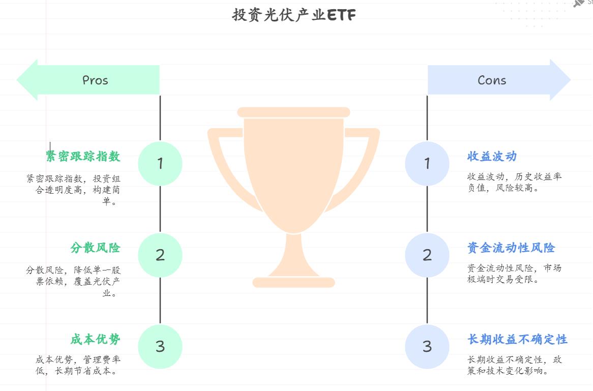 我平时喜欢旅游,每年旅游预算2.5万元,手头有15万,拿出一部分投资华泰柏瑞中证光伏产业ETF(515750),会影响我的旅游计划吗?收益能支撑旅游费用增加吗?