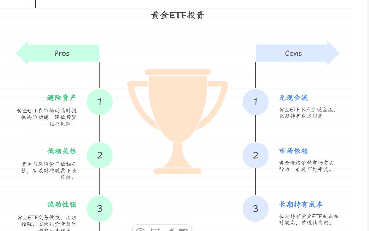 股市震荡之际，我想降低股票投资风险，将部分资金投向低风险或保本理财，黄金投资（如黄金ETF）在这种环境下的表现如何，能作为资金避风港吗？