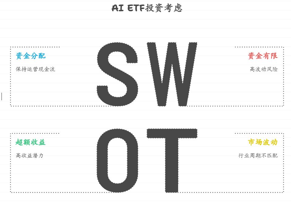 刚创业,启动资金有限,手头有8万备用金,想投资AI基金赚点收益补贴创业,博时中证人工智能主题ETF(159815)会影响资金周转吗?我该如何权衡是否投资,对创业资金流有多大潜在风险?