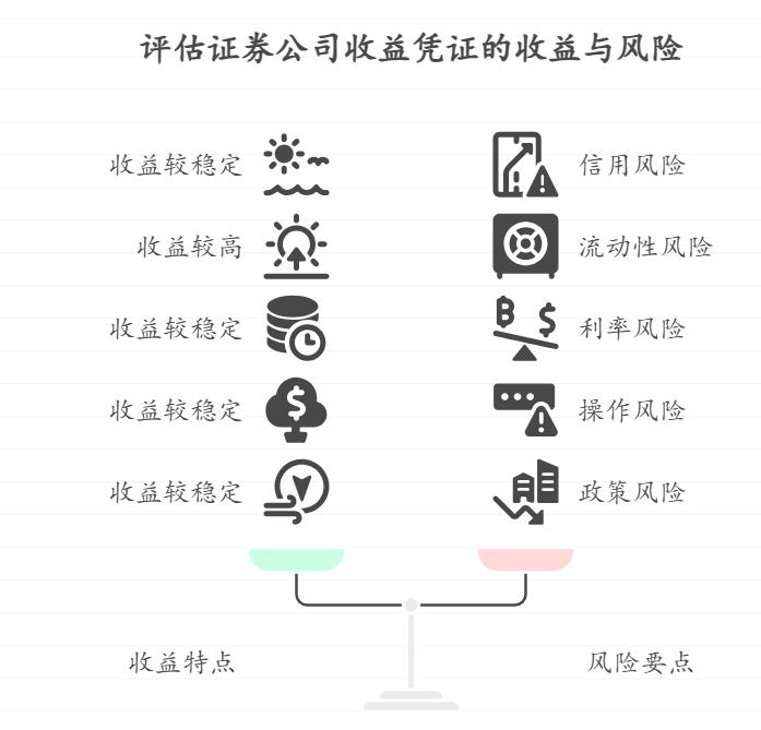 股市波动太厉害，我对股票投资的风险感到焦虑，想把部分资金转投低风险理财，海外的保本基金（投资成熟市场）可以考虑吗，有哪些注意事项？