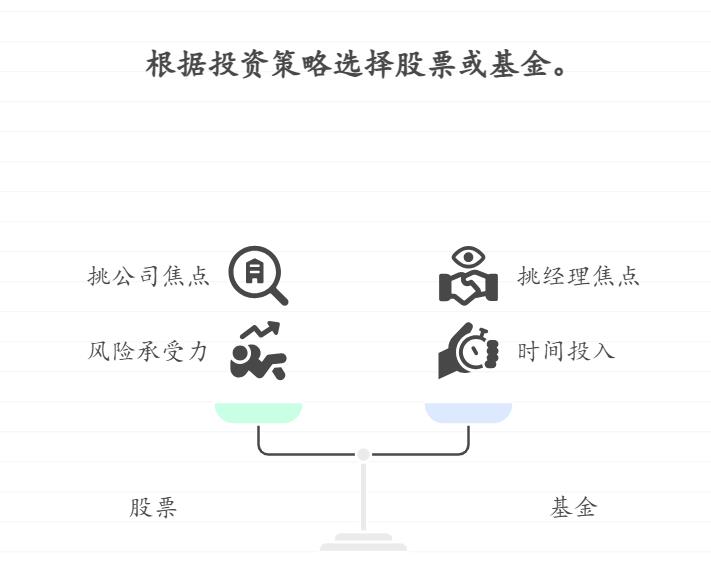 买基金和买股票，在选的时候看的东西一样吗，比如基金看经理股票看公司？​