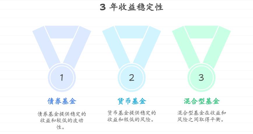 想靠理财赚点钱,争取3年内多还点房贷本金,基金和股票在3年周期内的收益稳定性上有啥不同,该优先选哪个?