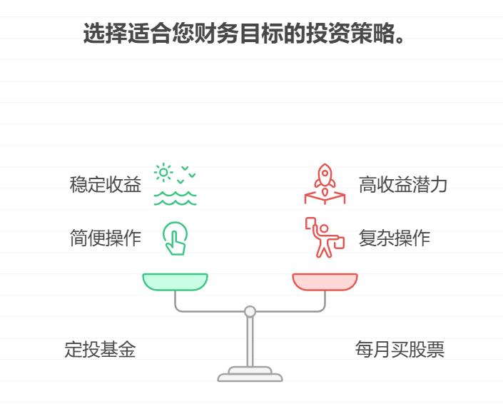 每月定投基金和每月买1手低价股票,长期下来哪种更能帮我减轻房贷压力,收益差距大吗?