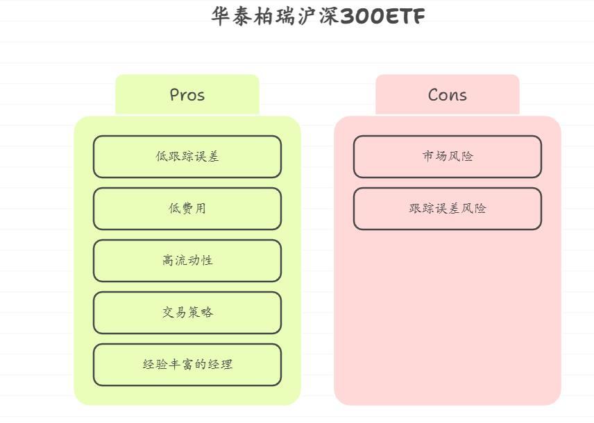市场上跟踪沪深300指数的ETF基金，哪只在跟踪误差控制方面最为出色，长期跟踪误差最小？