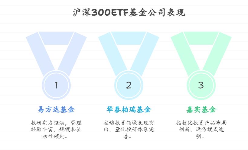不同基金公司旗下的沪深300ETF基金，从投研实力和管理经验角度考量，哪家公司的产品更具优势，更有可能实现良好的投资回报？
