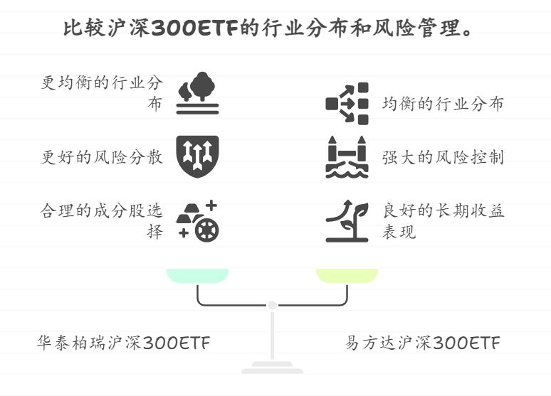 哪只沪深300ETF基金在行业分布上更为均衡，不会过度依赖某几个行业，从而降低行业集中带来的风险？