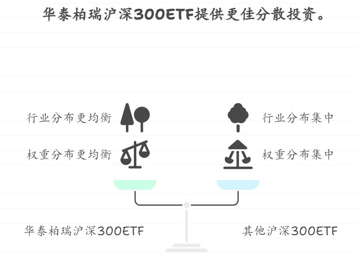 如果将沪深300ETF基金与其他宽基ETF基金搭配投资,哪只沪深300ETF基金与常见宽基ETF(如中证500ETF、创业板ETF等)的相关性较低,能更好地实现分散投资效果?