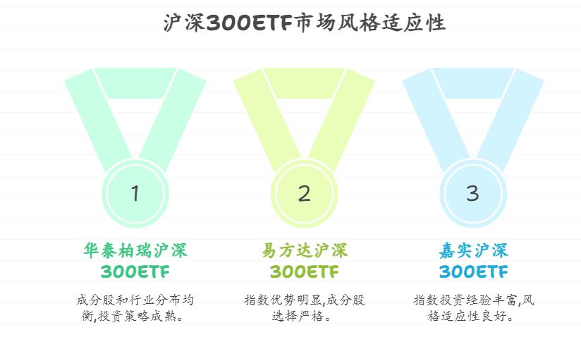 考虑到未来市场风格可能的切换，哪只沪深300ETF基金在不同市场风格下都能有相对稳定的表现？