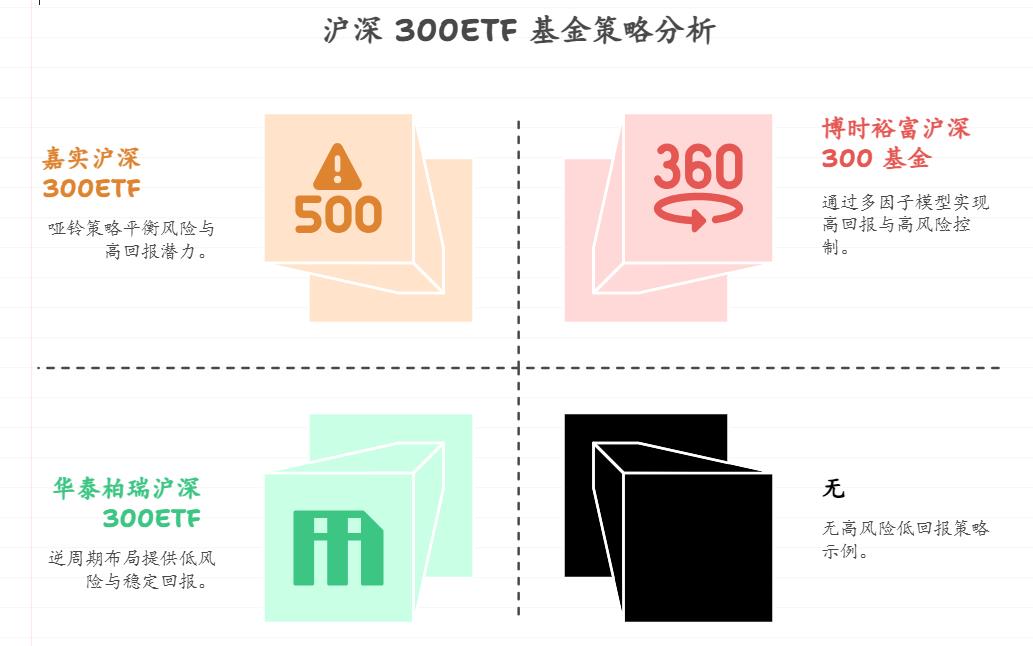 哪只沪深300ETF基金在市场低迷时期,能够通过有效的操作,比如优化持仓结构等,保持相对稳定的业绩表现,不随市场过度下跌?
