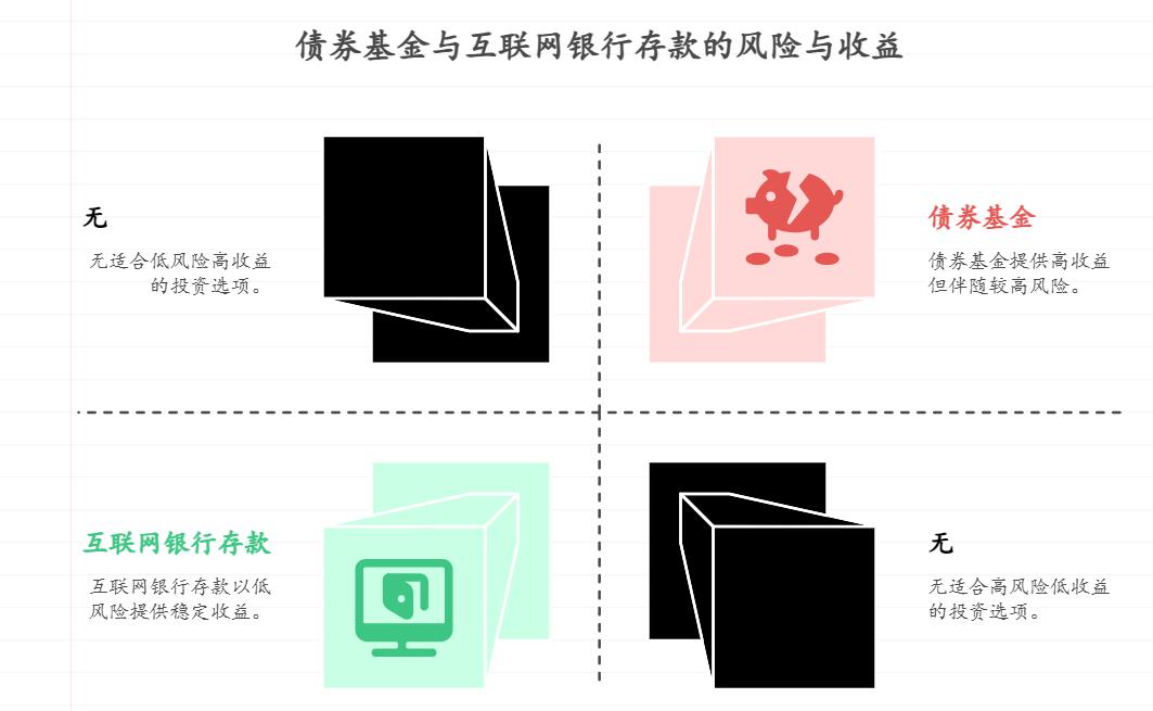 我有10万，想在支付宝找年化5%左右的稳健理财，债券基金和互联网银行存款相比，在安全性和收益波动上有何差别？哪个更适合我？