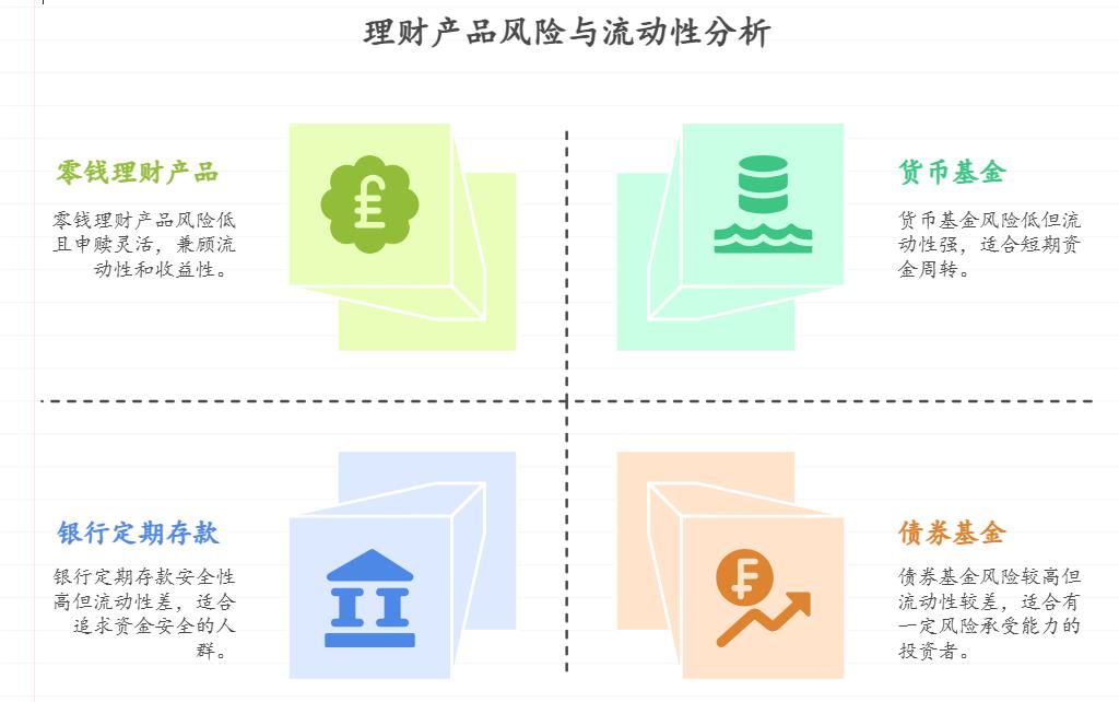 作为家庭经济支柱，既要承担房贷压力又要储备养老资金，有哪些低风险稳健的理财产品能在保证本金安全的同时，兼顾一定收益和灵活取用？