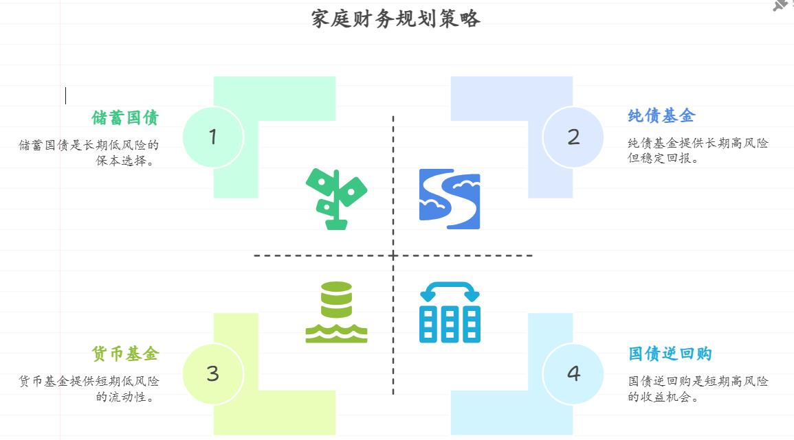 作为家庭经济支柱,家里有老人需要赡养,既要预留医疗应急资金又想让闲置资金增值,有哪些低风险稳健的理财产品能平衡灵活性和收益稳定性?
