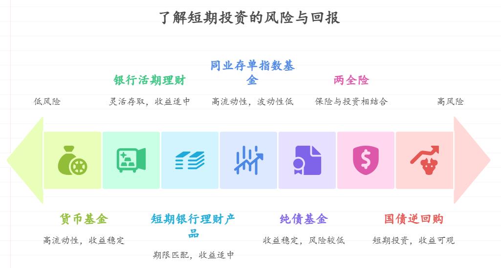 作为家庭经济支柱，计划3年内换一辆家用车，目前有一笔闲钱想短期打理，有哪些低风险稳健的理财产品期限匹配且能兼顾流动性和预期收益？