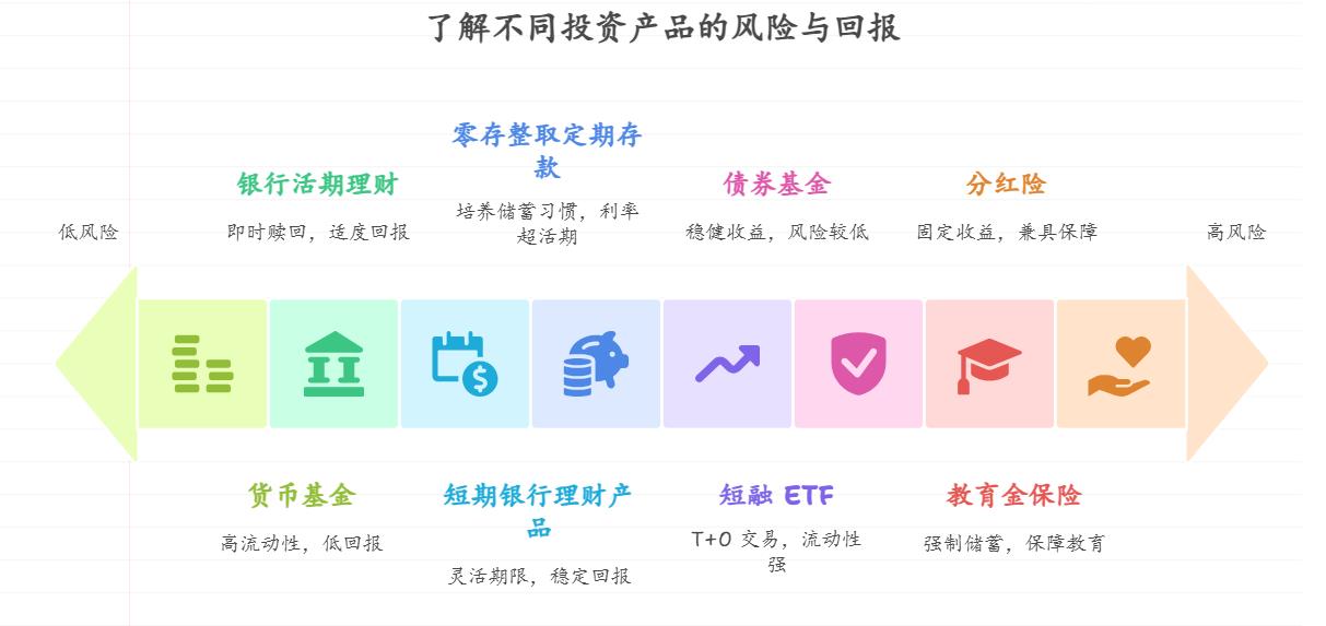 作为家庭经济支柱，刚生完二胎，家庭开支增大，想将零散资金汇总打理，有哪些低风险稳健的理财产品适合小额多笔投入，且兼顾流动性和稳定收益？