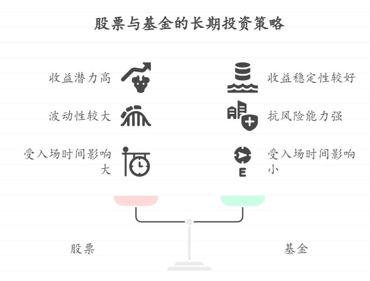 我打算长期投资（5年以上），想知道股票和基金在长期收益稳定性上有什么区别，哪种更适合“放着不管”？
