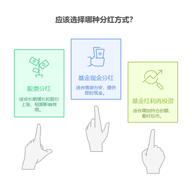 股票分红和基金分红对投资者实际收益影响有何不同?