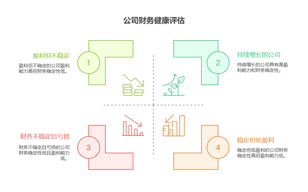 买股票需要关注公司财报的哪些核心数据?