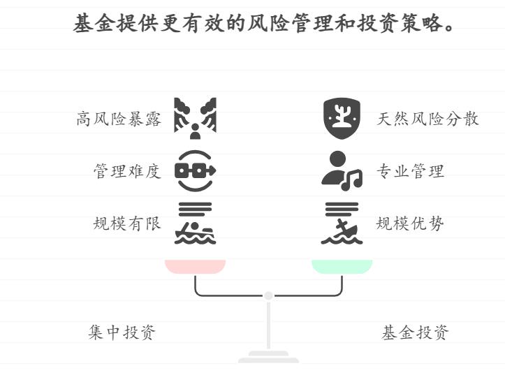 刚了解到“分散投资”能降低风险,股票和基金在分散风险的方式上有什么区别,是不是基金天生更擅长分散风险?