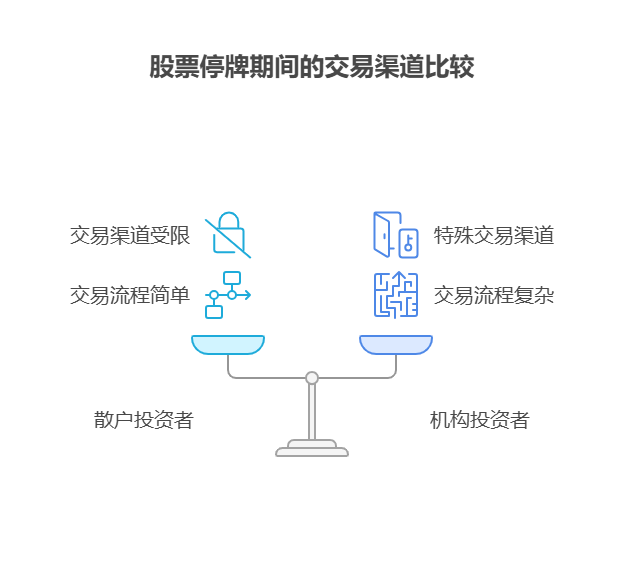股票停牌时能卖出吗,基金持仓股票停牌对基金有何影响?
