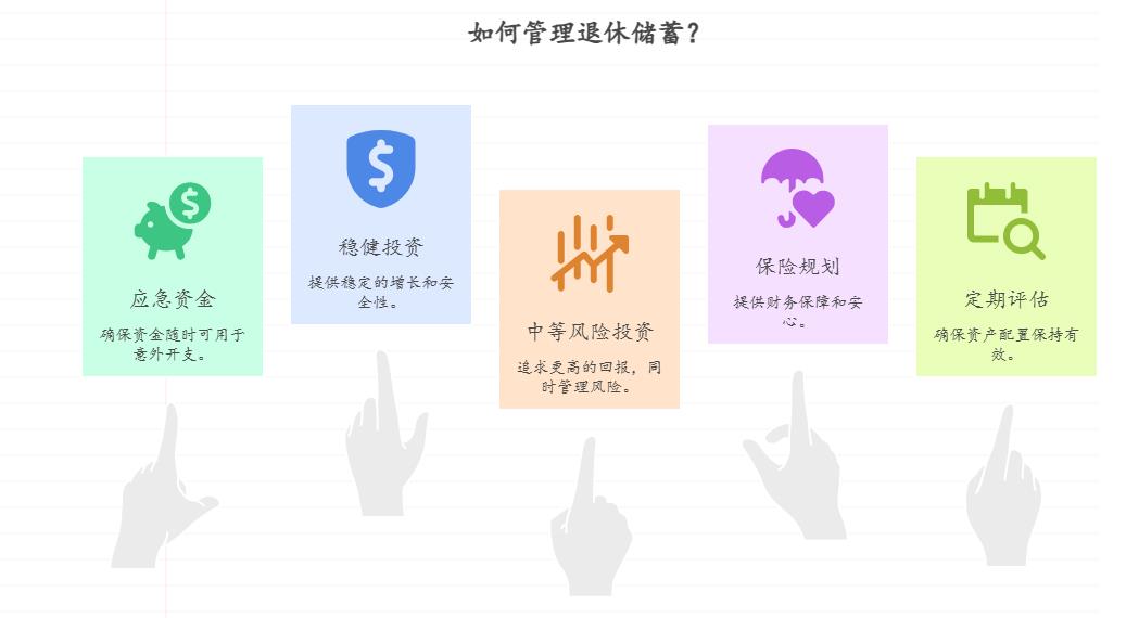 父母退休后跟着自己生活,每月要预留3000元养老和医疗开支,手头有20万存款,新手如何做资产配置才能兼顾稳健和应急?