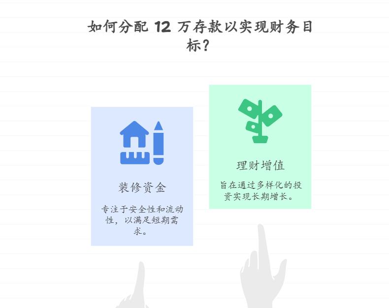 工作5年，攒了12万，想一半用来理财增值，一半留着明年装修房子，新手如何做资产配置才能平衡收益和短期用钱需求？