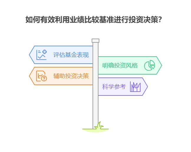基金的业绩比较基准有什么作用，如何参考?