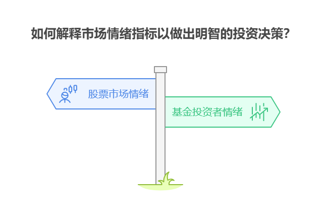 股票的市场情绪指标和基金的投资者情绪指标有哪些?