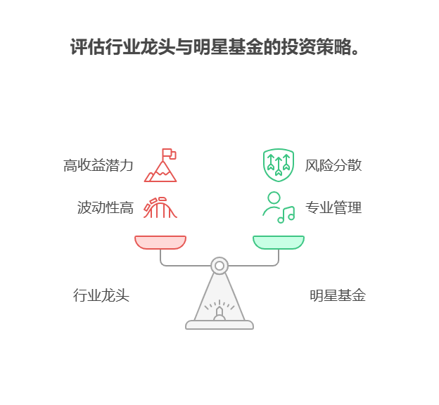 股票的行业龙头和基金中的明星基金,哪个更值得长期持有?
